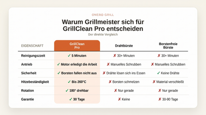 GrillClean Pro™